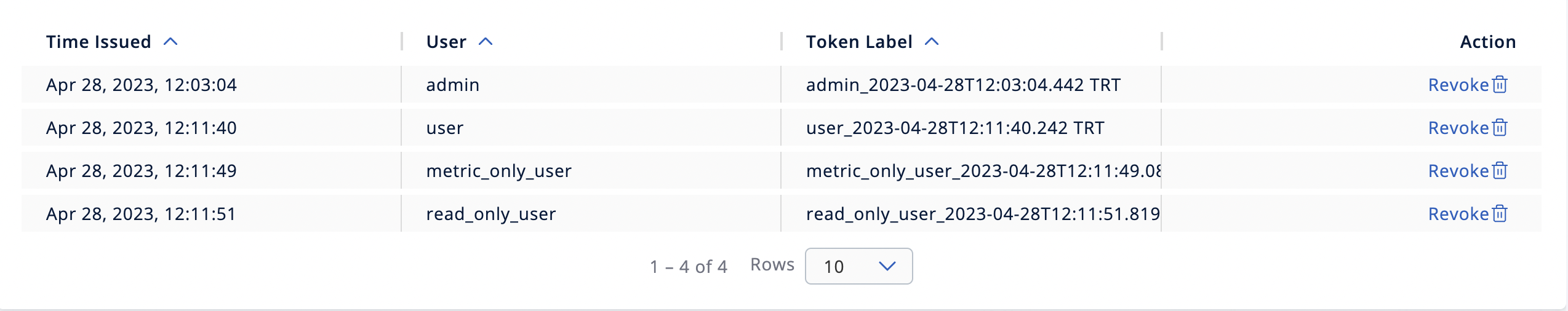 Created Token List