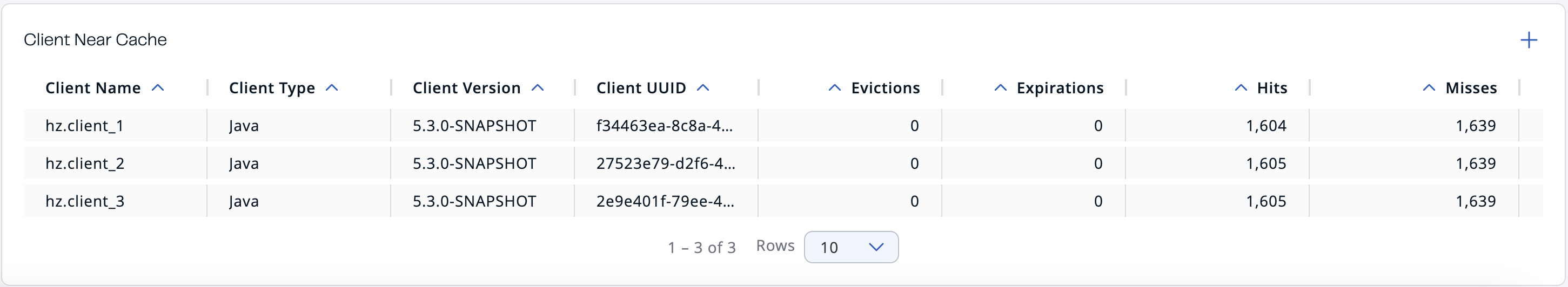 Maps Client Near Cache Data Table