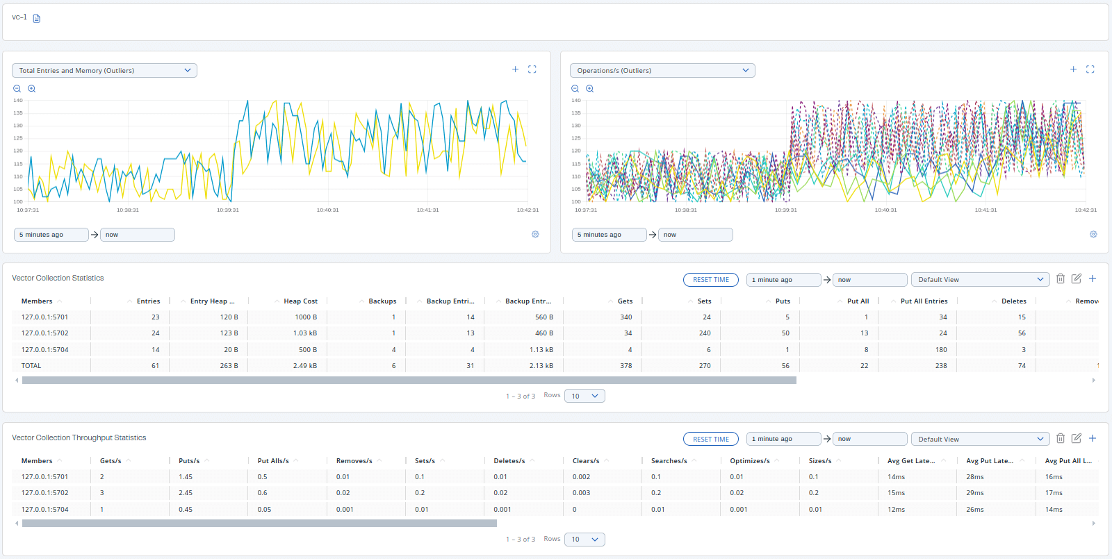 Monitoring Vector Collection