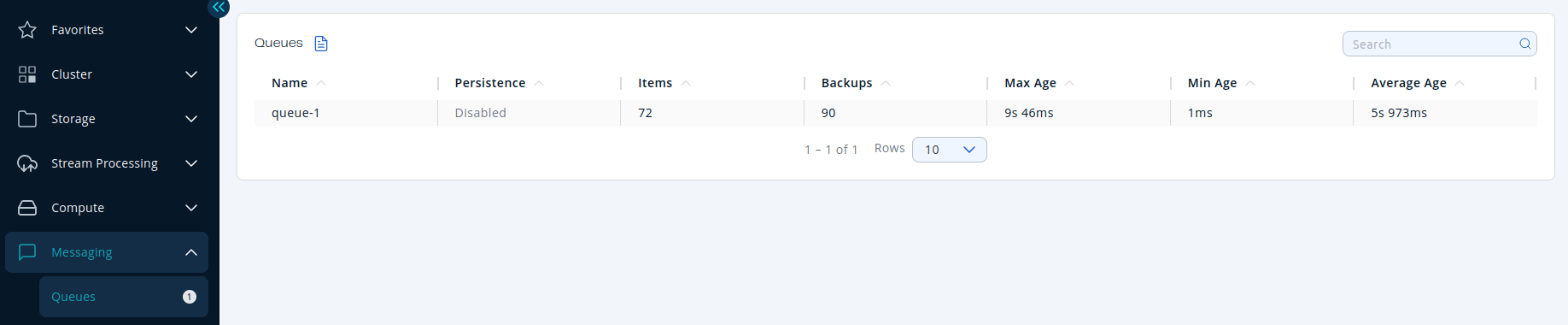 Queue Grid View