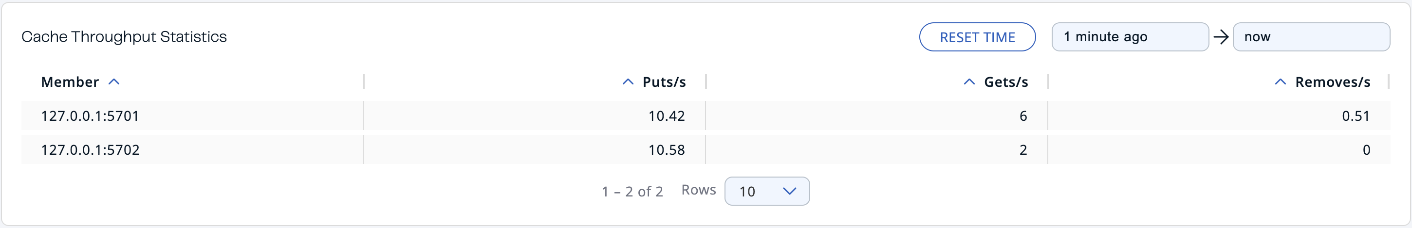 Cache Throughput Data Table