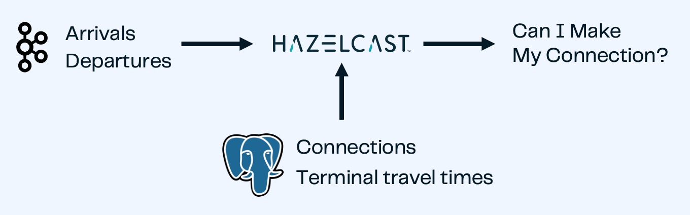 Connections Diagram