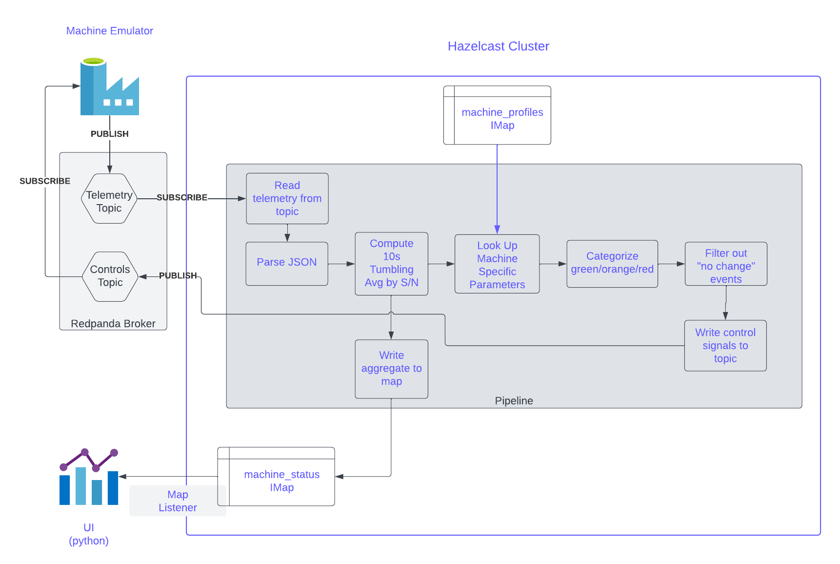 schematic