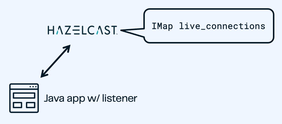 Client diagram