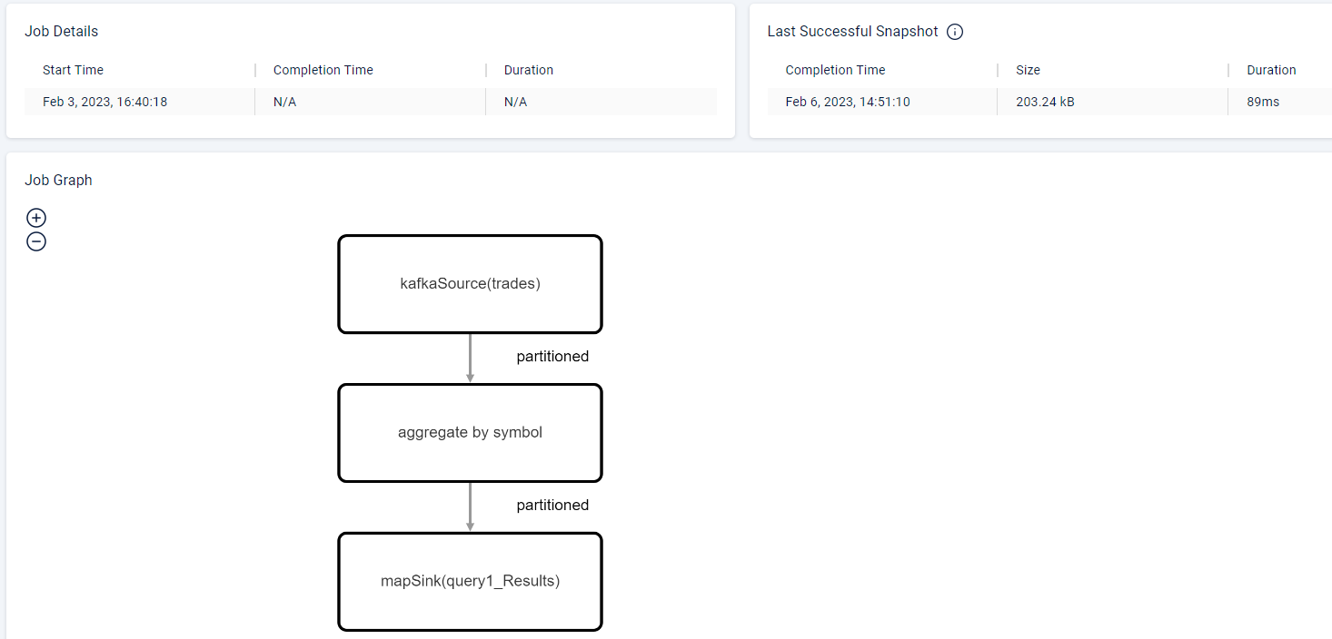 Architecture of trade monitoring application